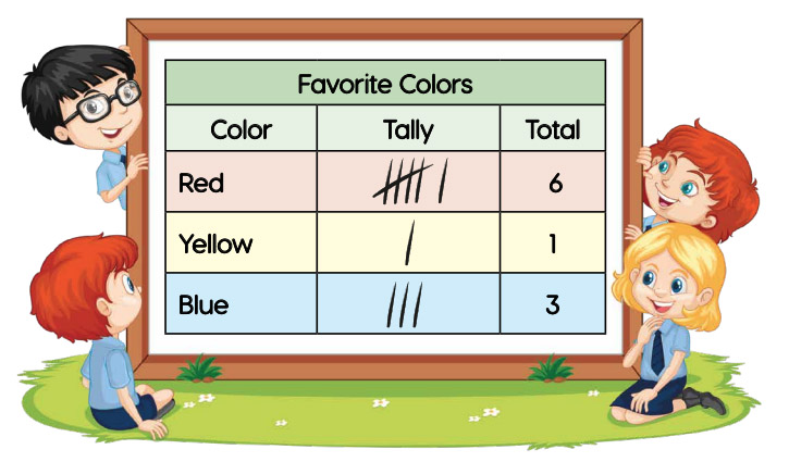 Dominic's favorite colors survey exemplifies how tally charts connect to children's everyday experiences, making abstract mathematical concepts tangible through familiar questions that matter to young learners.